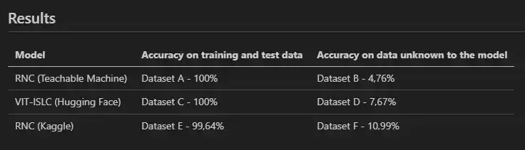 Results
